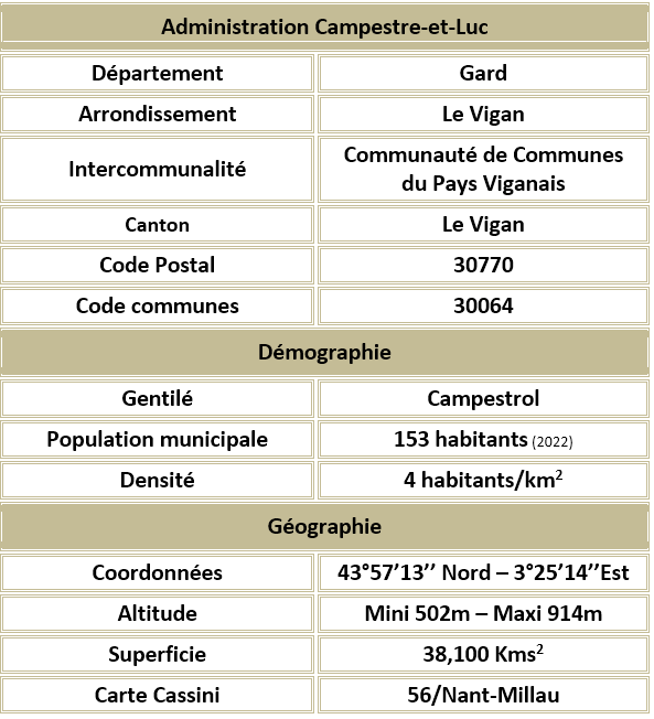 Campestre et luc gard adm