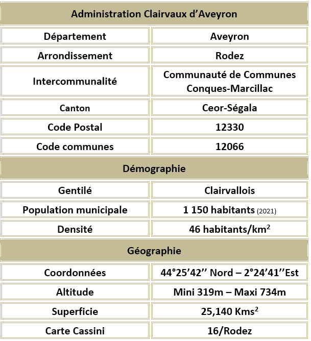 Clairvaux d aveyron aveyron adm