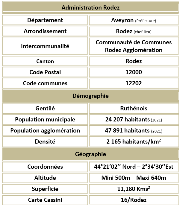 Rodez aveyron adm