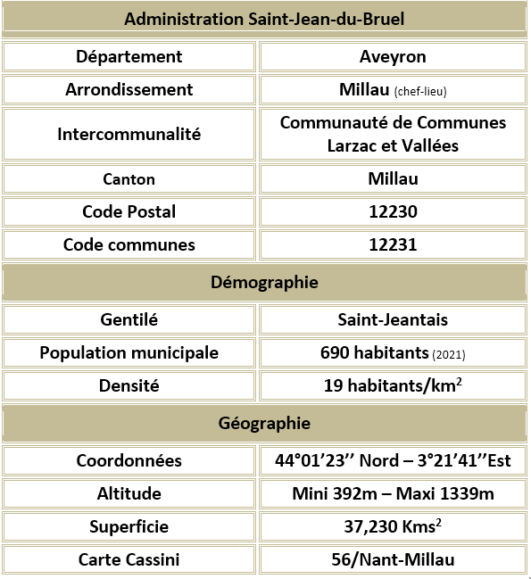 Saint jean du bruel aveyron adm