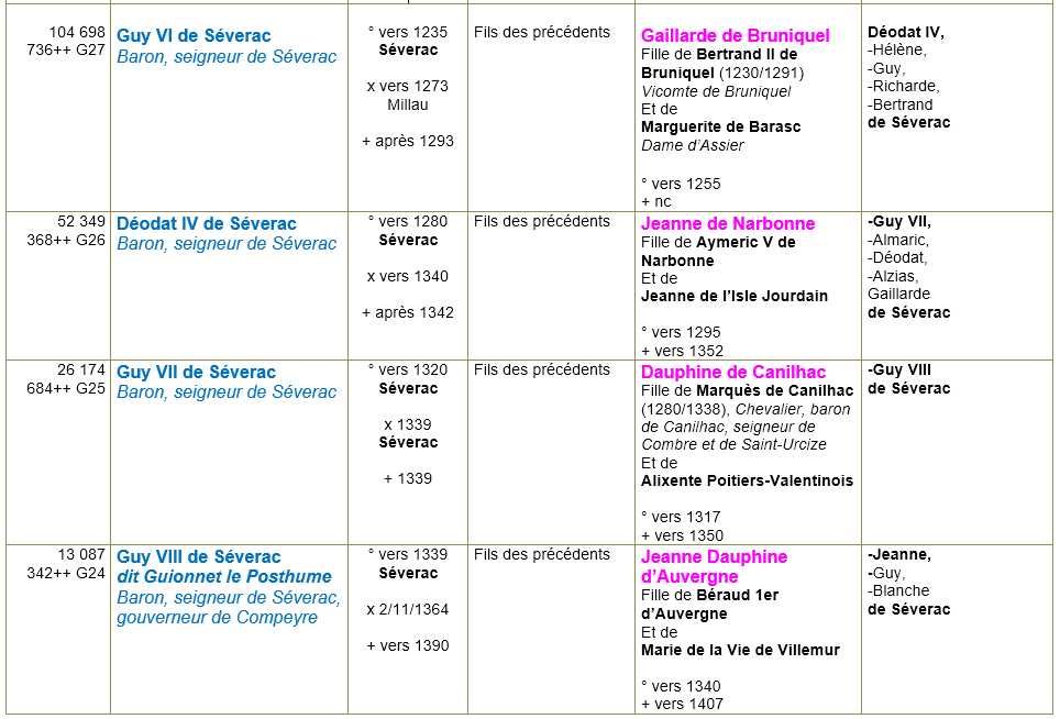 Severac d aveyron aveyron ancetres 3