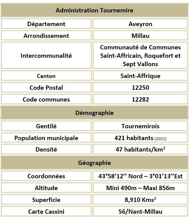 Tournemire aveyron adm